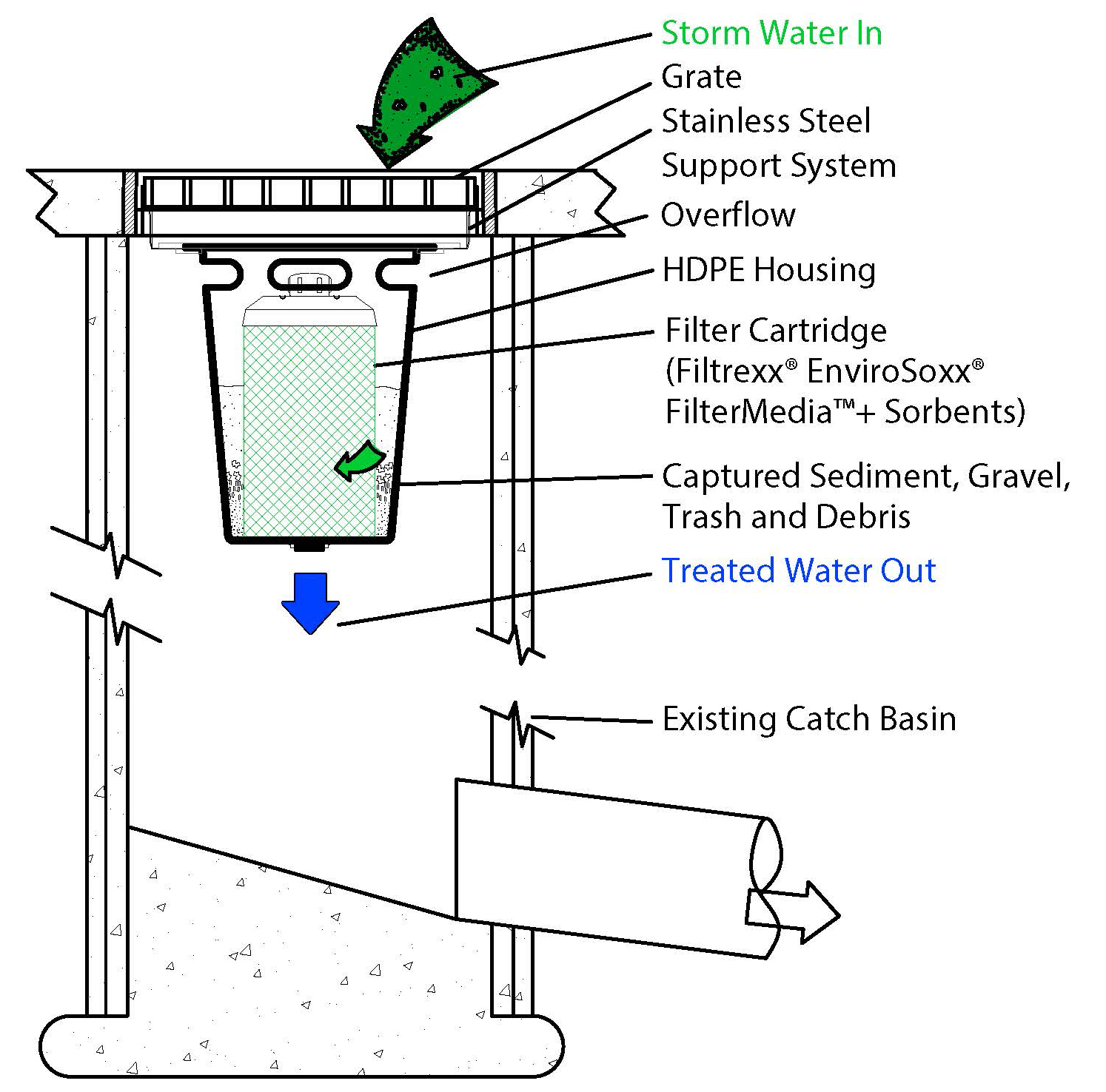 storm drain filtration system