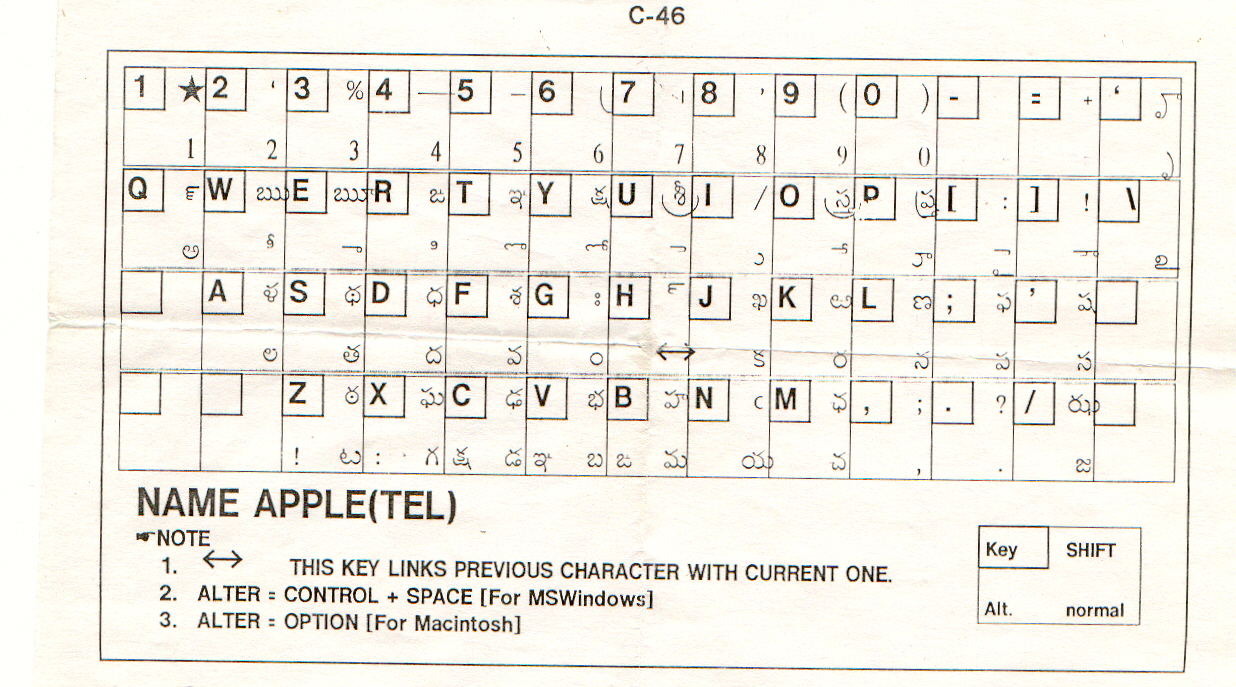 Anu script manager telugu keyboard layout pdf
